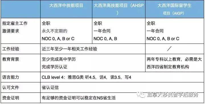 标识的英文表达太实用了！凯发首页100个常见公共